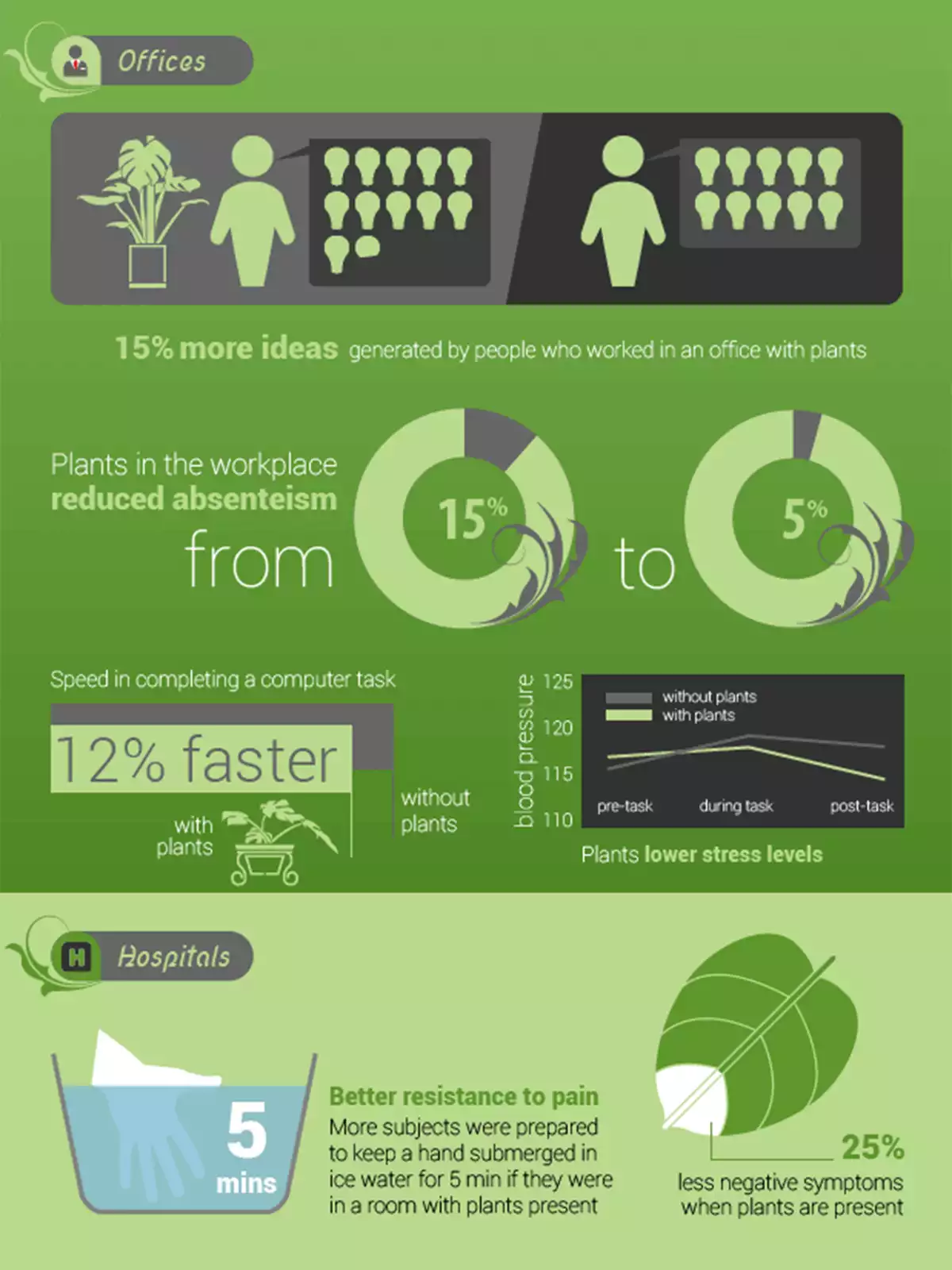 Power of plants 2